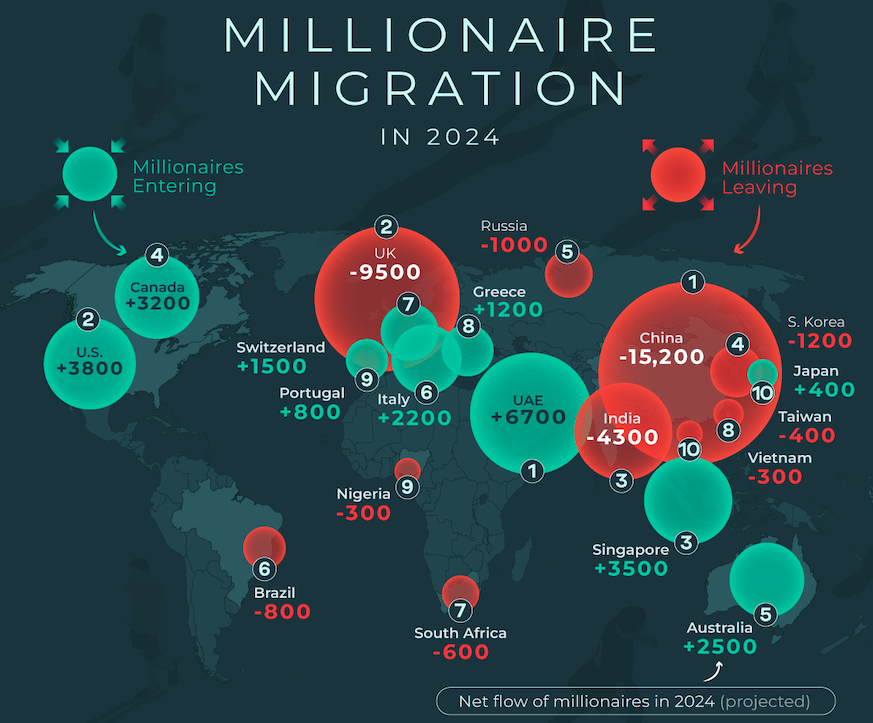 2024年の富裕層移住マップ
