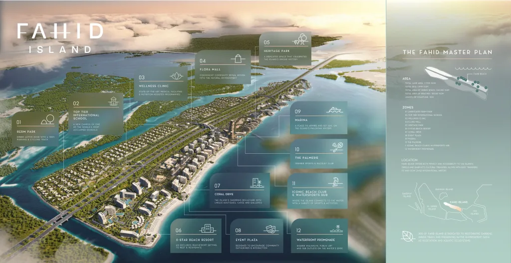 Fahid Island Masterplan Infographic